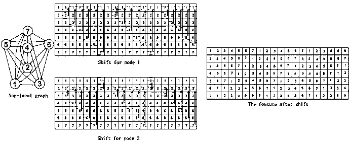 Skeleton point behavior identification system based on shift graph convolutional neural network and identification method thereof