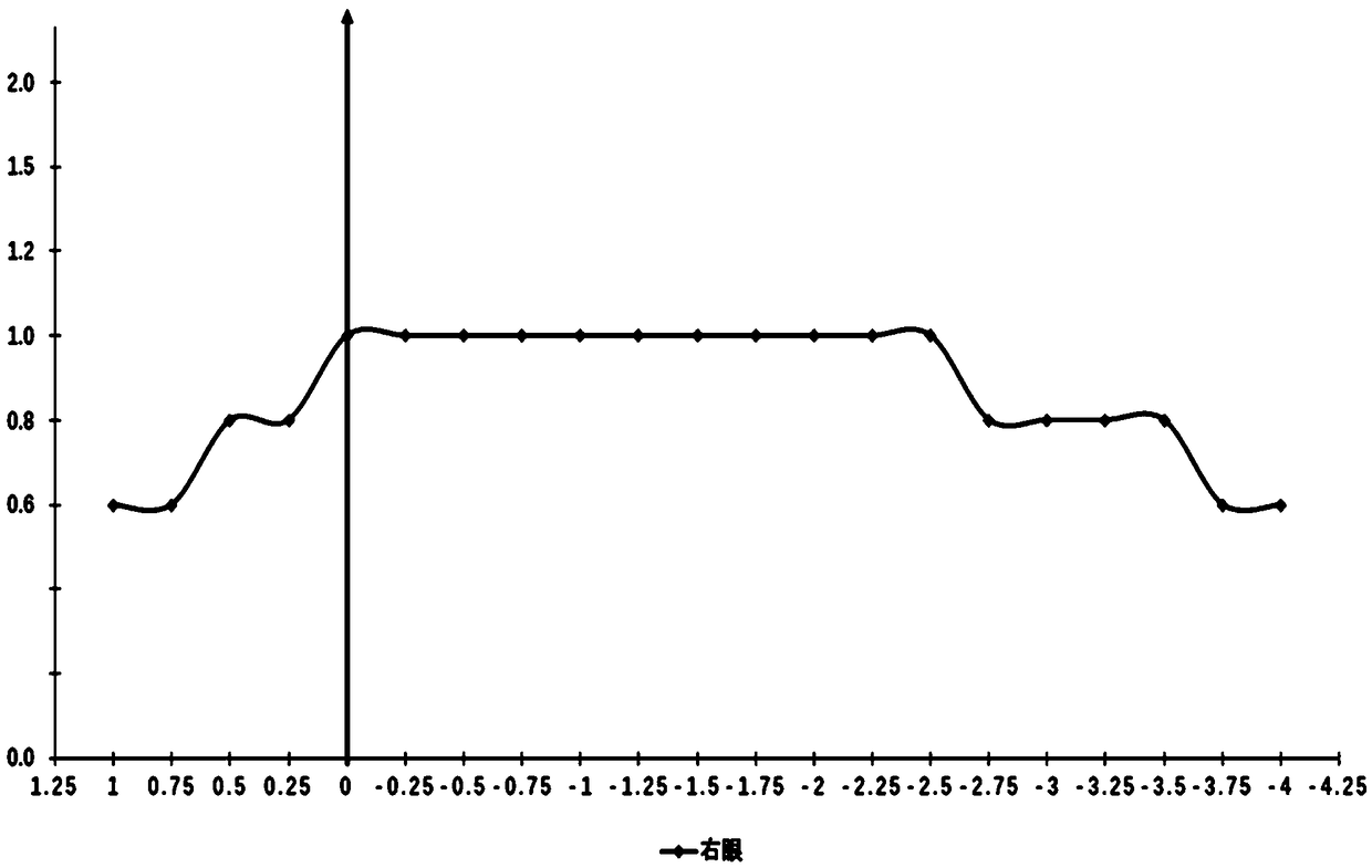 Method for screening single-focus artificial lens and artificial lens obtained by same