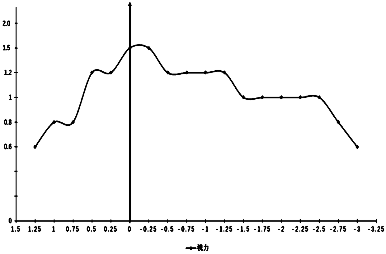 Method for screening single-focus artificial lens and artificial lens obtained by same