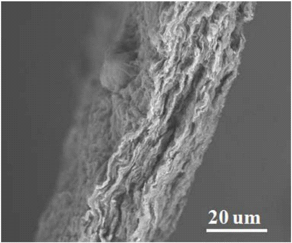 Method for preparing graphene/sodium manganate flexible thin film and method using graphene/sodium manganate flexible thin film to prepare aqueous sodium-zinc compound battery