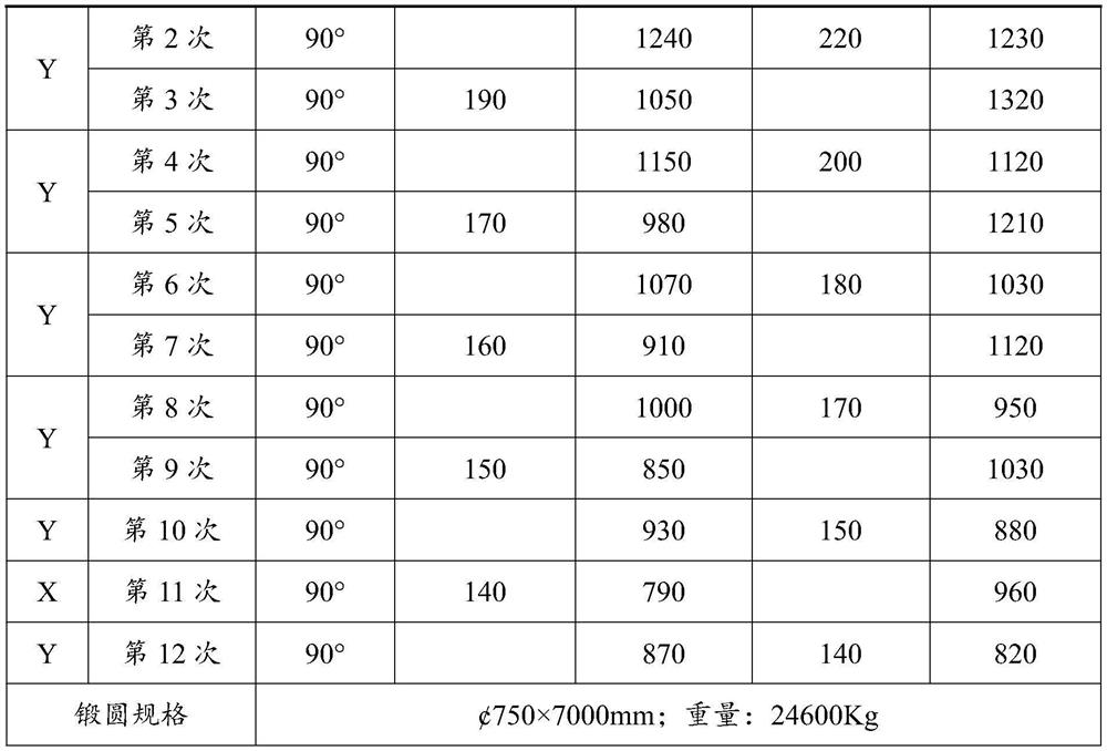 22Cr12NiWMoV forged round steel for gas turbine and preparation method thereof