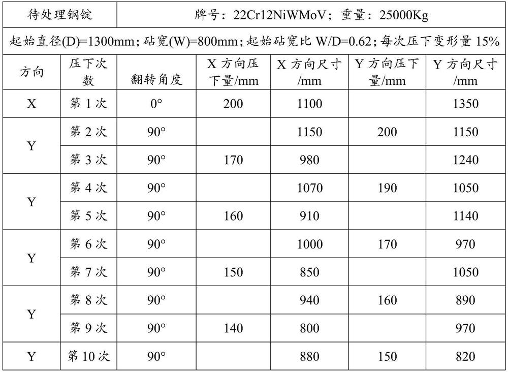 22Cr12NiWMoV forged round steel for gas turbine and preparation method thereof