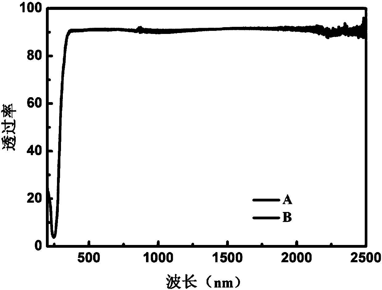 Transparent antifogging agent and preparation method thereof