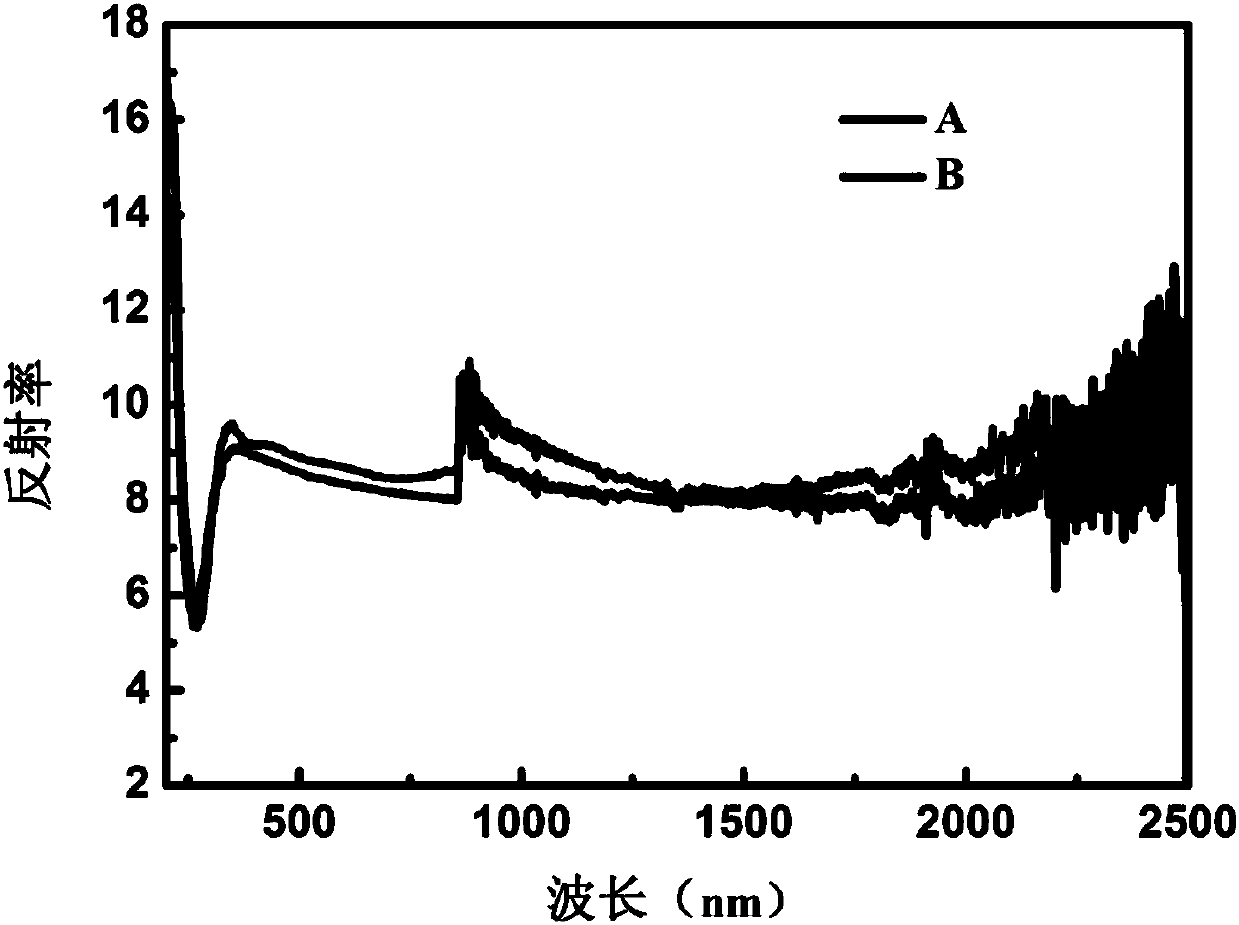 Transparent antifogging agent and preparation method thereof