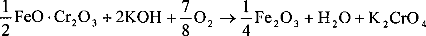 Clean production method for preparing potassium chromate from chromic iron