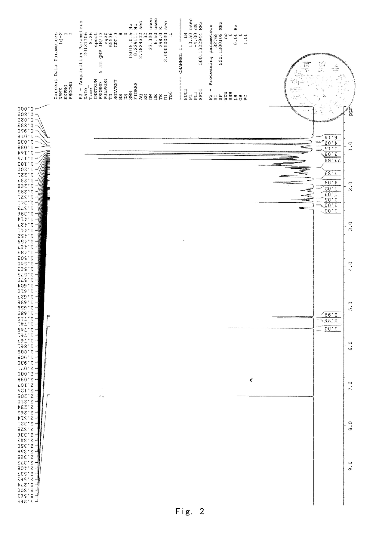 Pentacyclic triterpenoid compound with modified structure and preparation method and use thereof