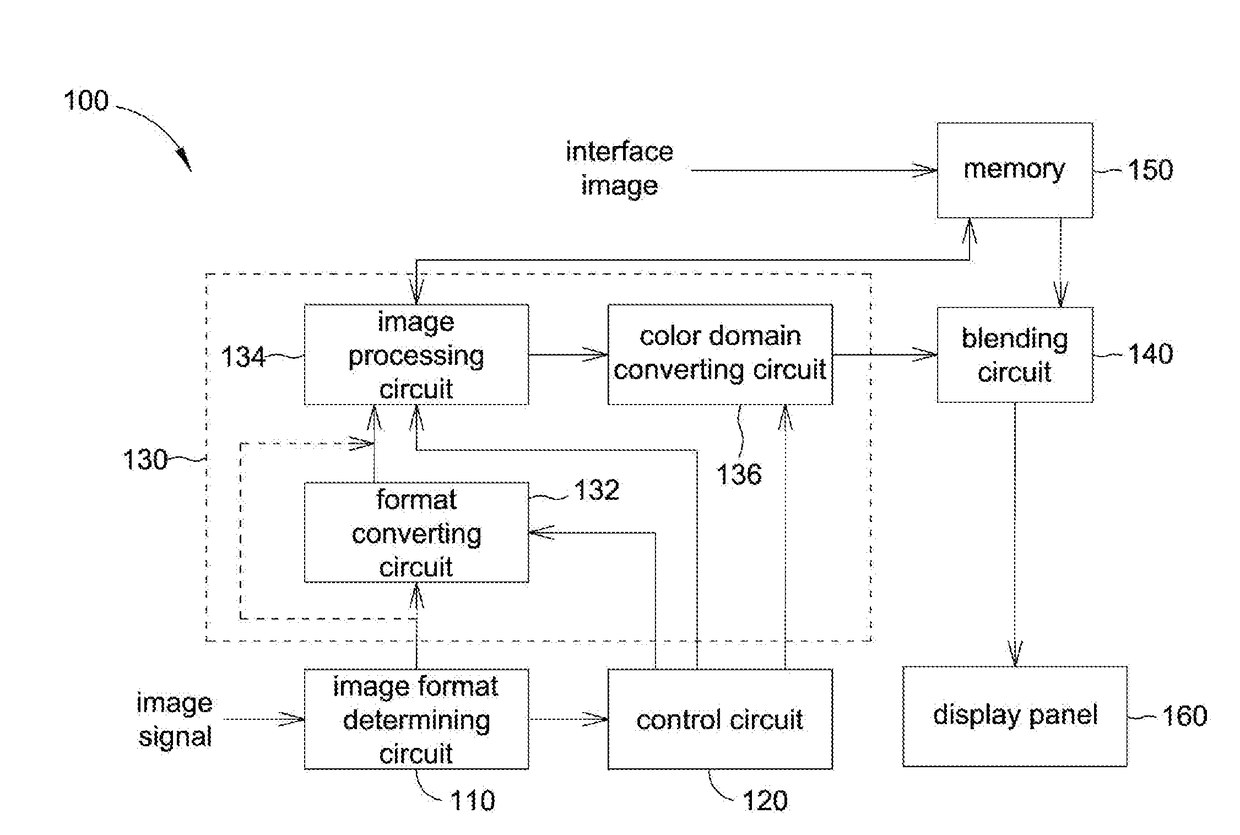 Image processing method applied to a display and associated circuit