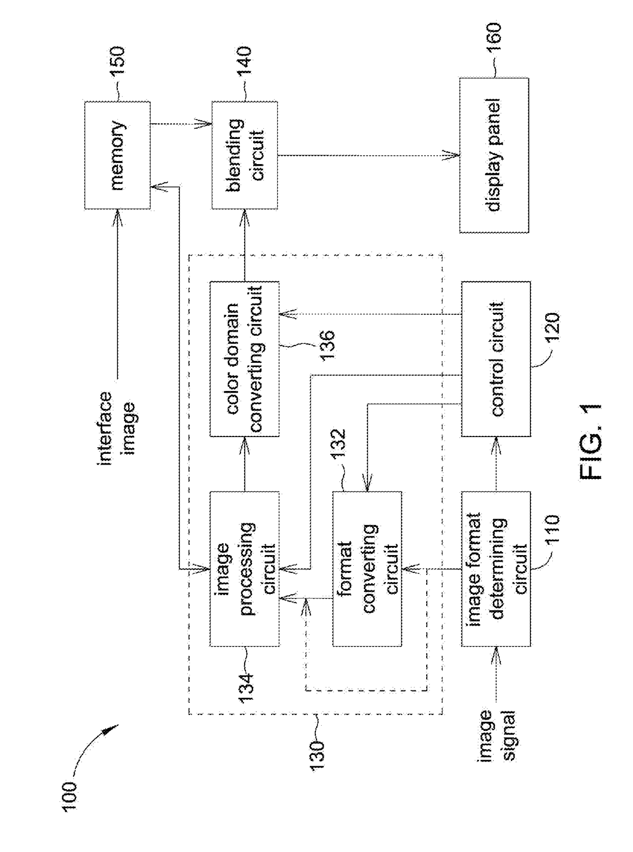 Image processing method applied to a display and associated circuit