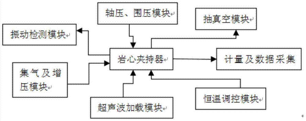 The Experimental Device of Ultrasonic Promoting Gas Percolation