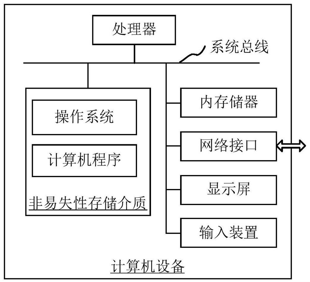 Multi-working condition industrial monitoring method, device, equipment and medium based on dictionary learning