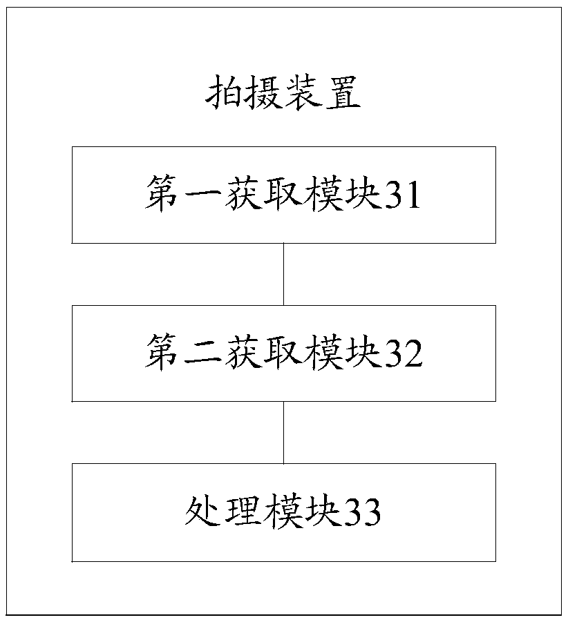 Photographing method and device, electronic equipment and storage medium