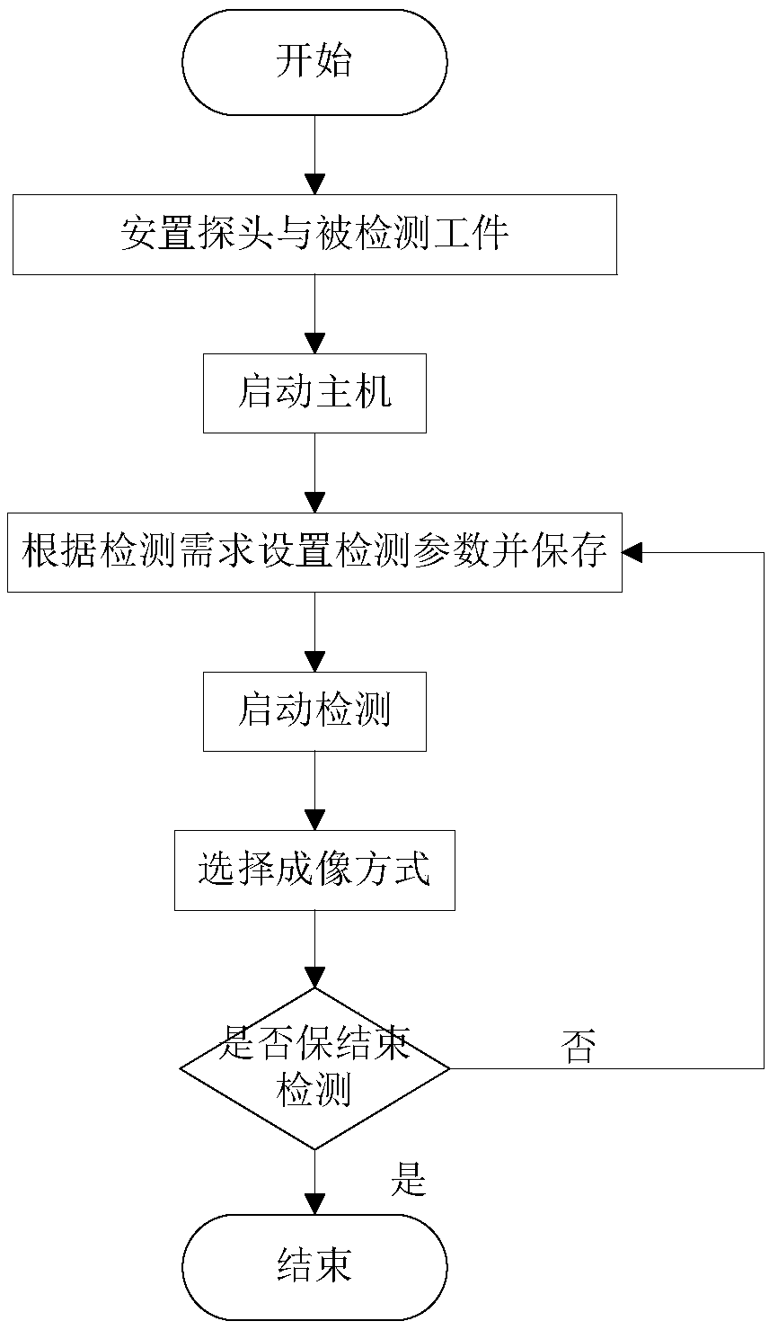 Ultrasonic phased array detection imaging system