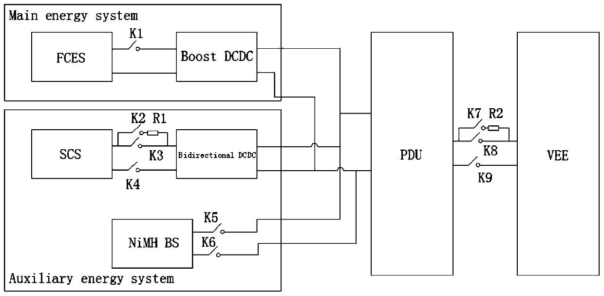 Auxiliary energy system of hydrogen fuel cell vehicle