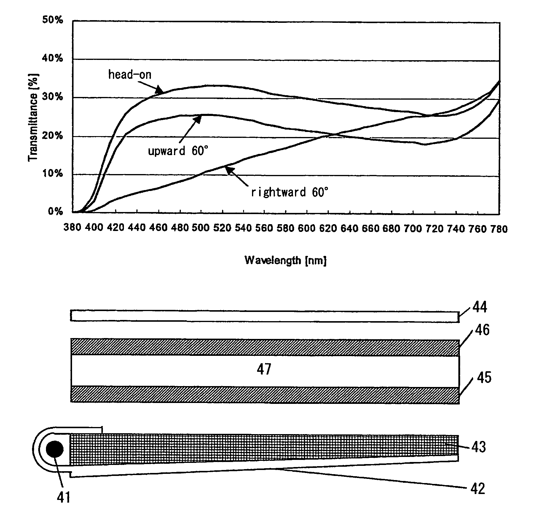 Anisotropic spectral scattering films, polarizers and liquid crystal displays