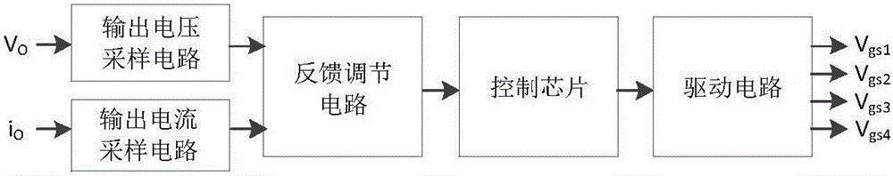 Double-transformer serial and parallel structure full-bridge LLC (logical link control) resonant converter