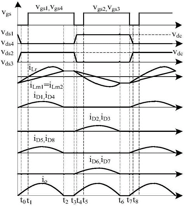 Double-transformer serial and parallel structure full-bridge LLC (logical link control) resonant converter