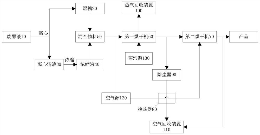 DDGS feed drying device and method