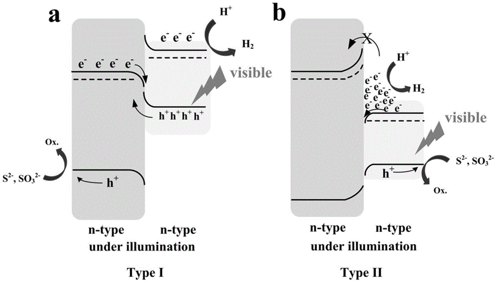 Method for preparing zinc tungstate-cadmium sulfide heterojunction photocatalyst