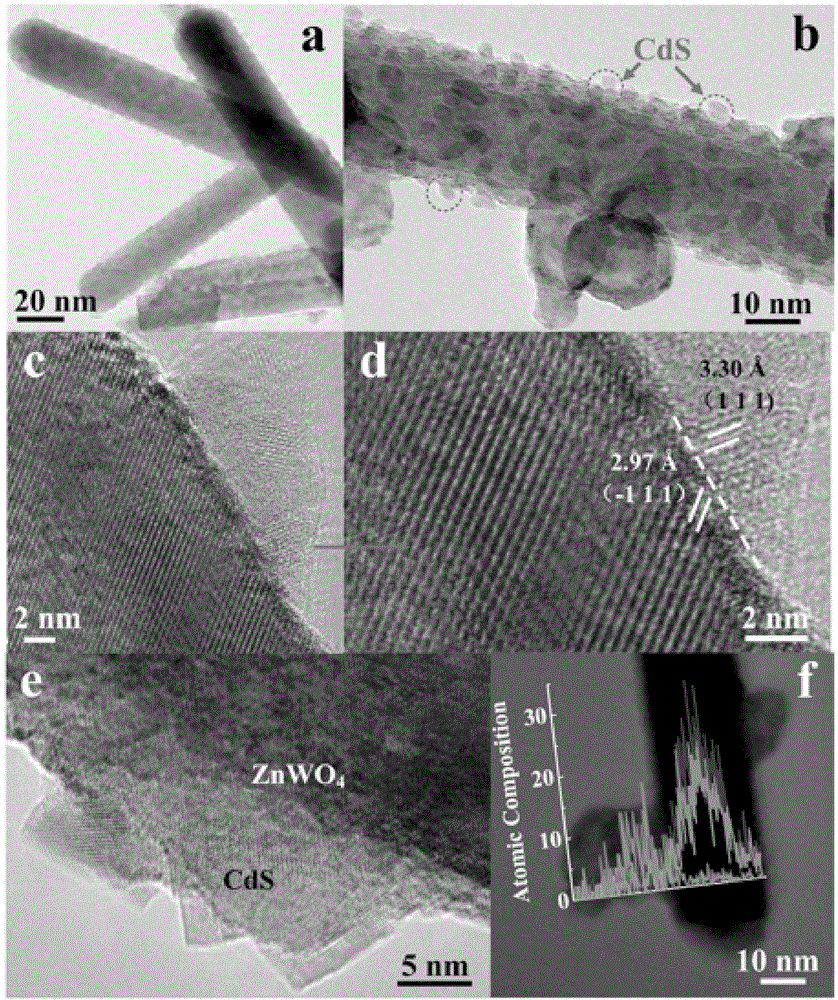 Method for preparing zinc tungstate-cadmium sulfide heterojunction photocatalyst