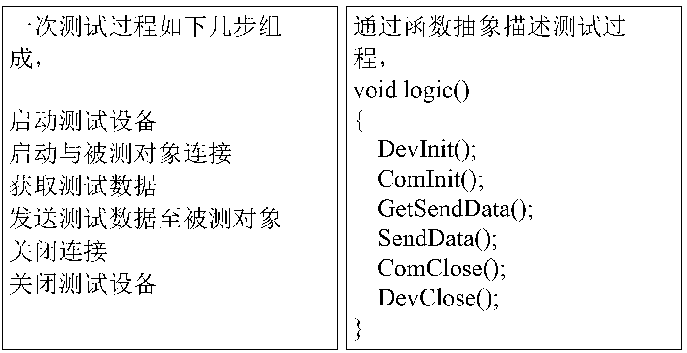 Method for implementing code programming by graphical operations