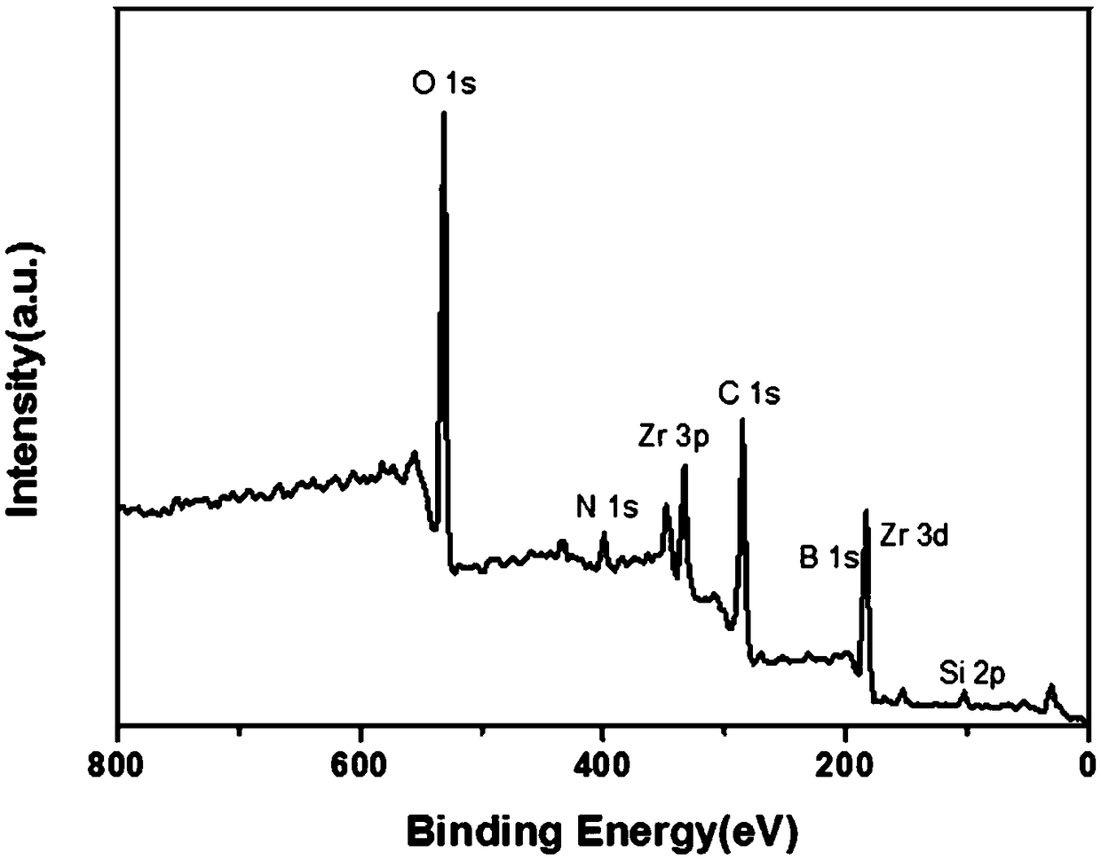 Phenylboronic acid functionalized magnetic metal organic skeleton microsphere and its synthesis method and use