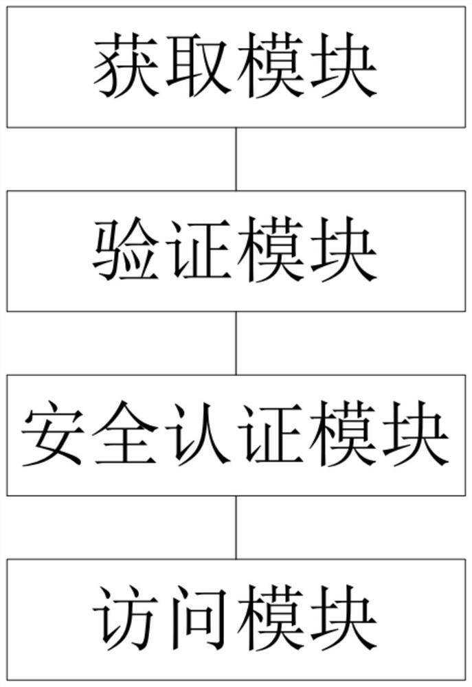 Vehicle-mounted network protection method and system, storage medium and equipment