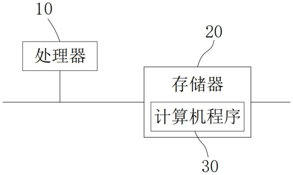 Vehicle-mounted network protection method and system, storage medium and equipment