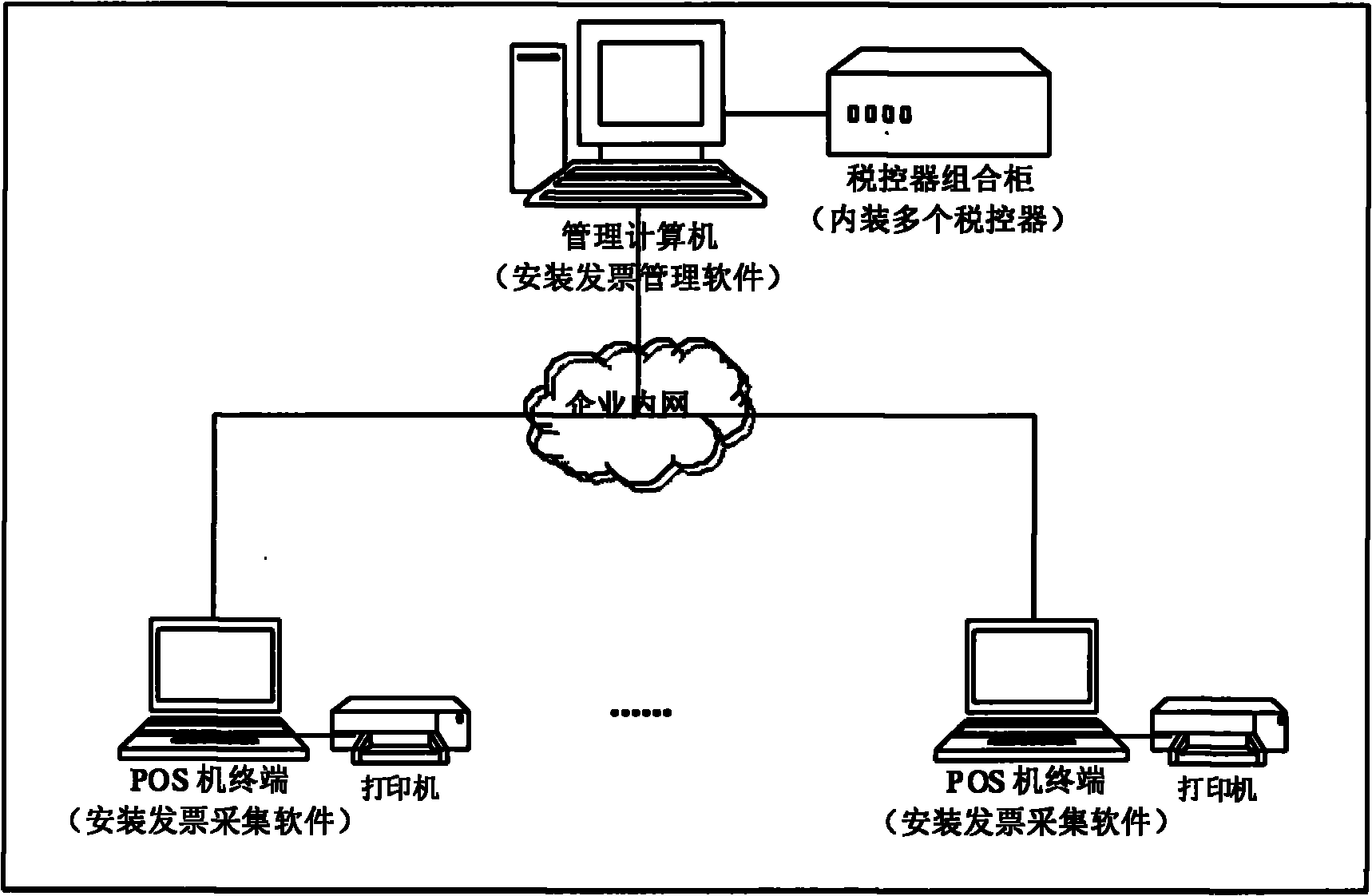 Network tax control system based on tax controller combination unit