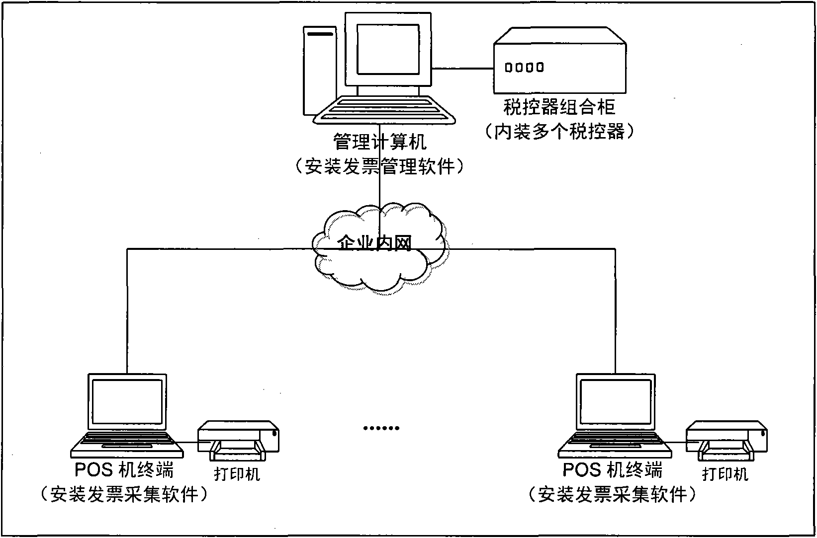 Network tax control system based on tax controller combination unit