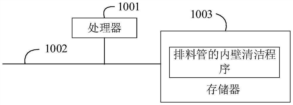 Method for cleaning inner wall of discharge pipe, slurry discharge device, food processor and medium