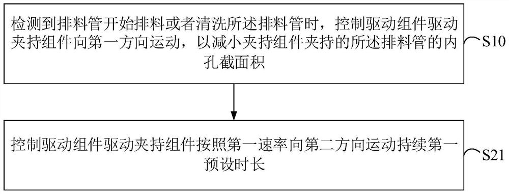 Method for cleaning inner wall of discharge pipe, slurry discharge device, food processor and medium