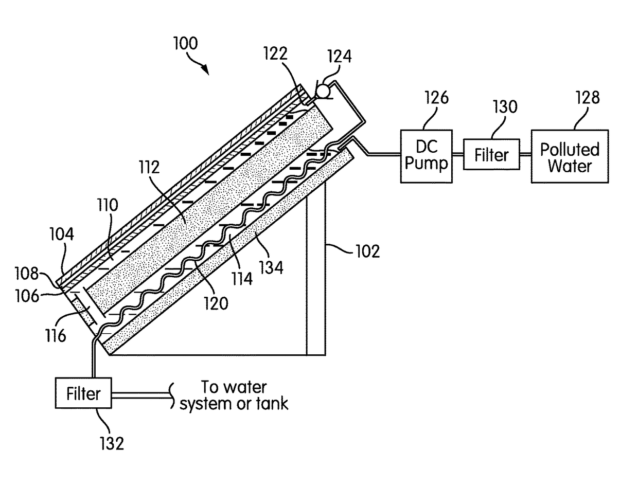 Solar water purifier