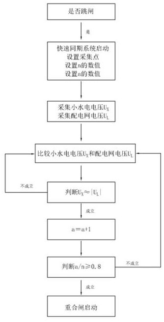 A Fast Synchronization Method for Small Hydropower Stations by Directly Comparing Voltage Sampling Values