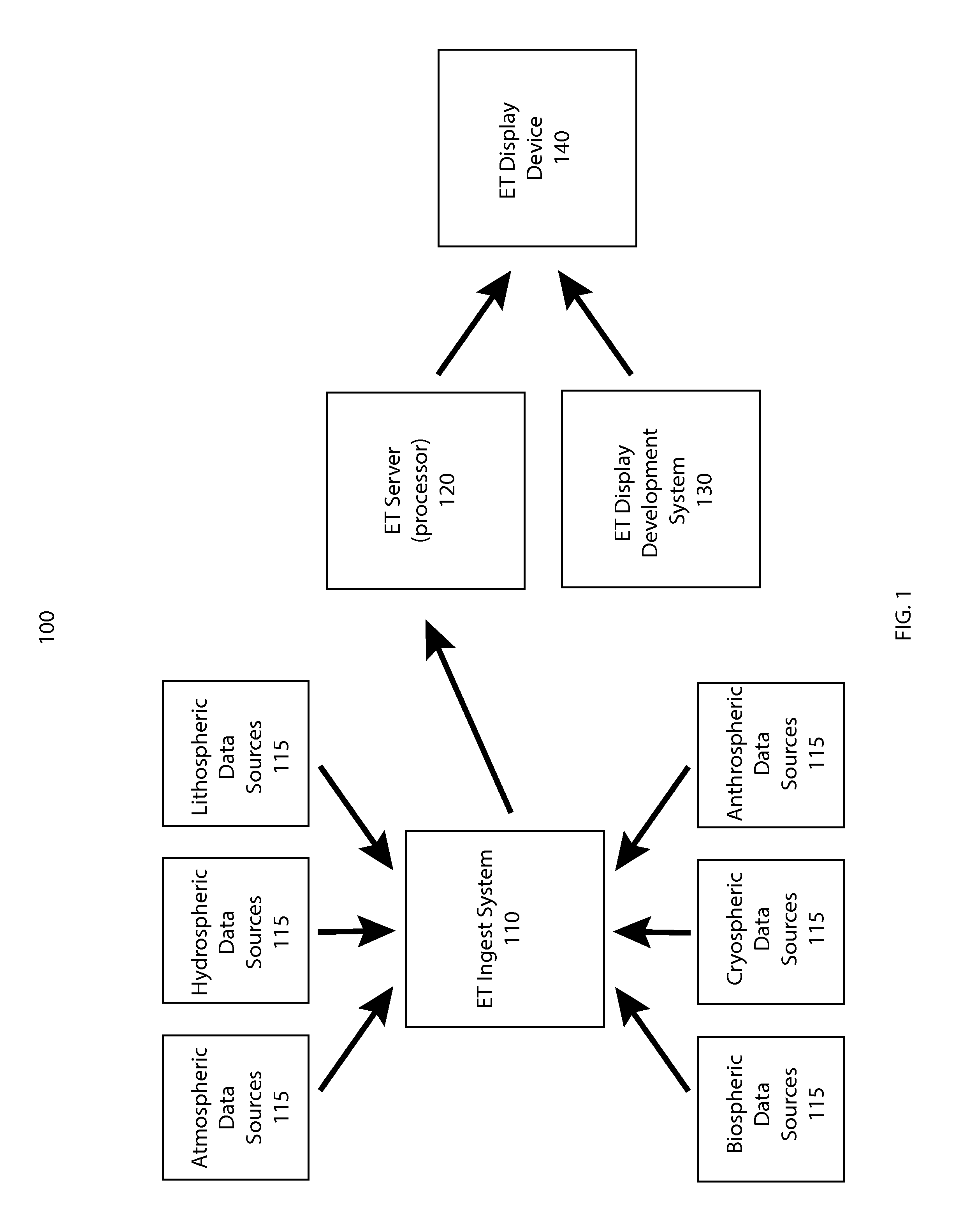 System and Method for Generating and Displaying Climate System Models