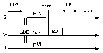 Exponential backoff multiple access method in cooperation with network-assisted diversity