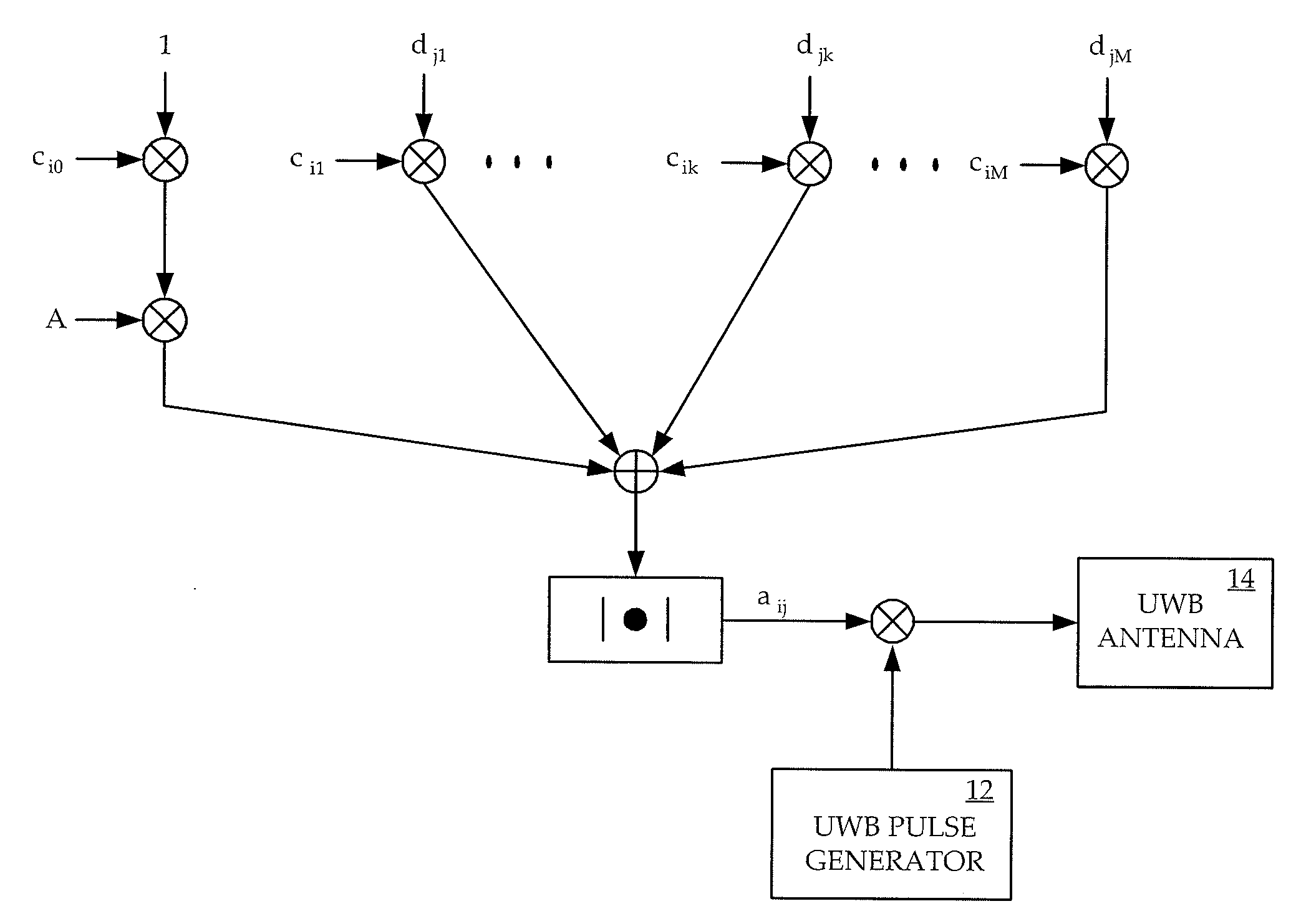 Impulse ultra-wideband radio communication system