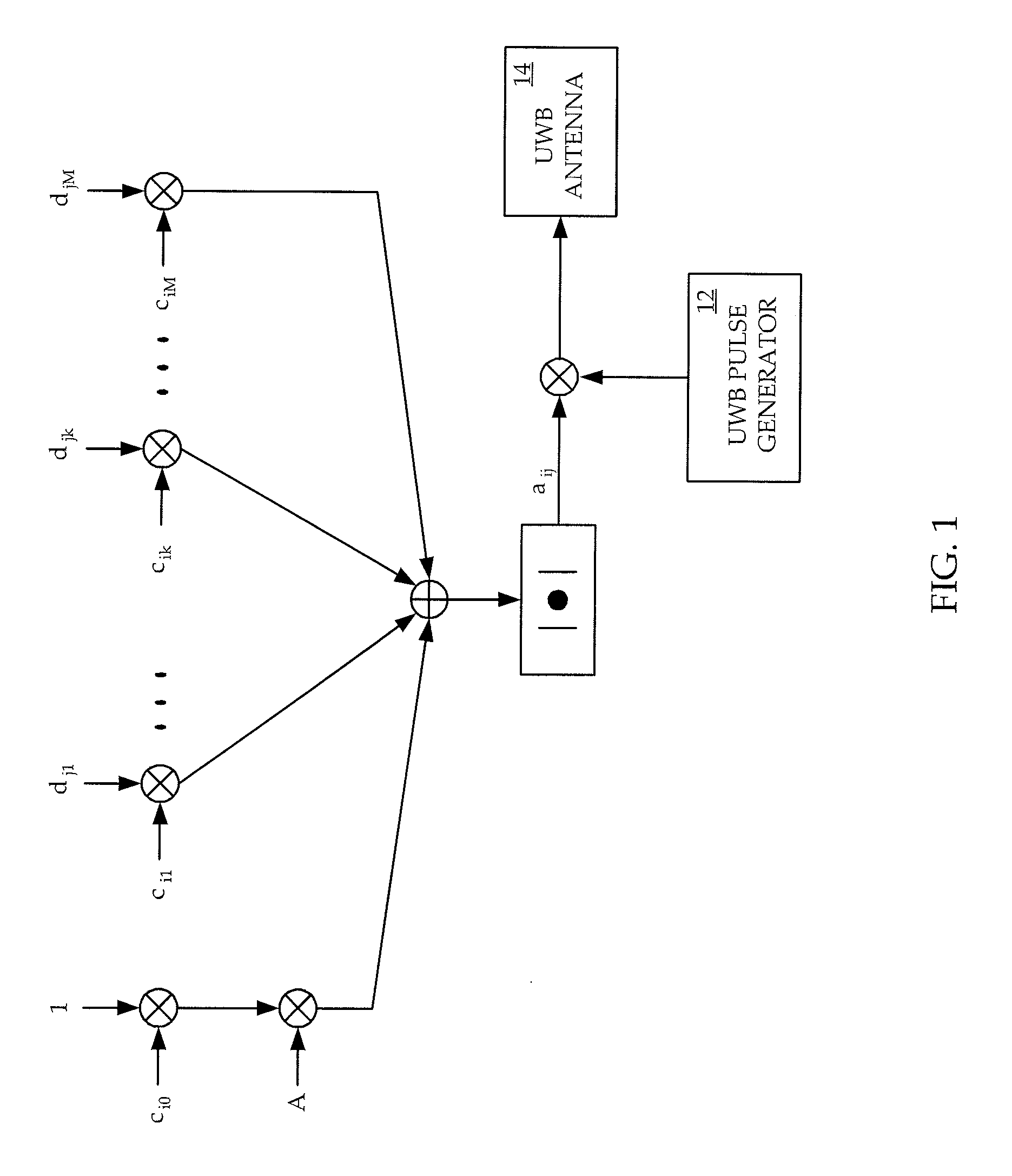 Impulse ultra-wideband radio communication system