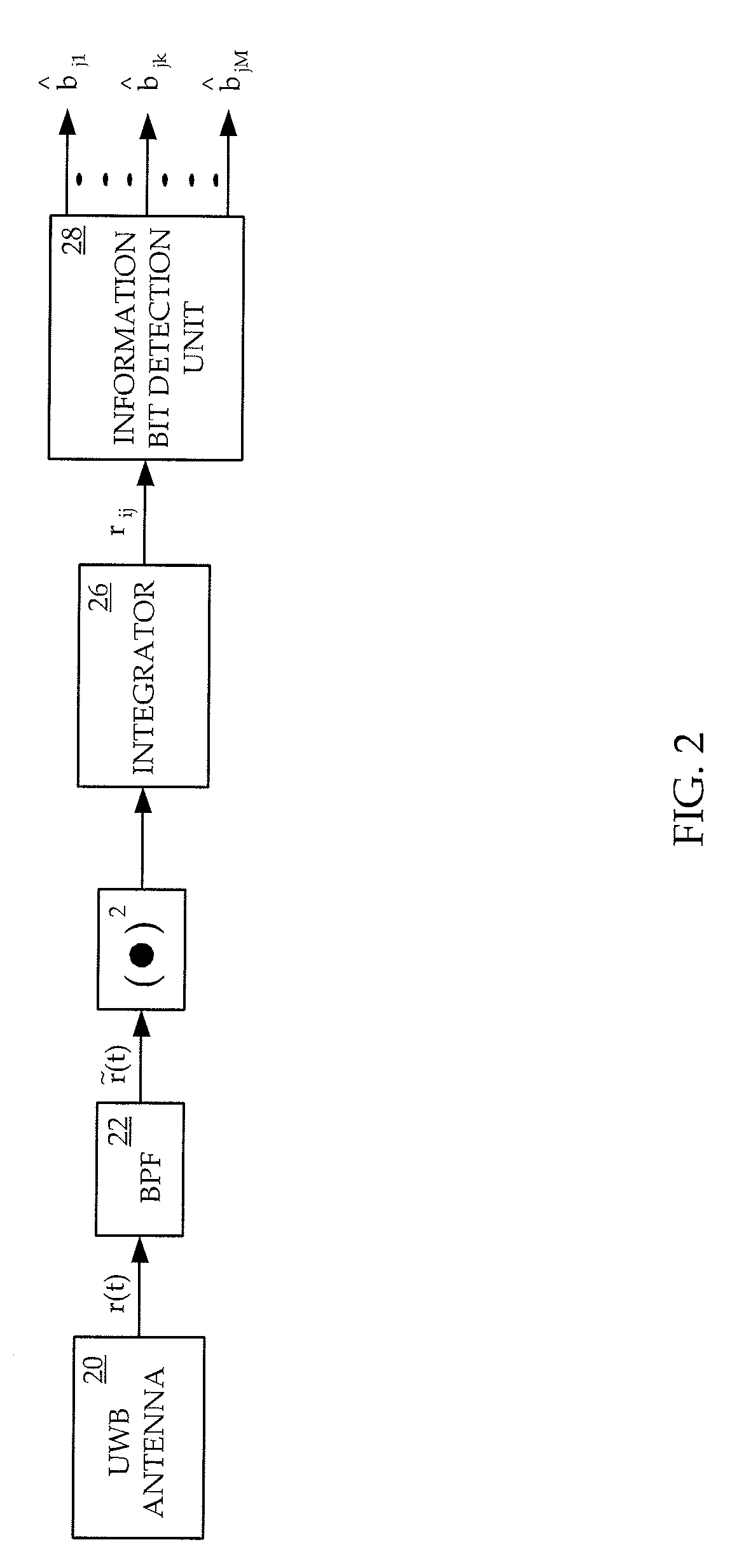 Impulse ultra-wideband radio communication system