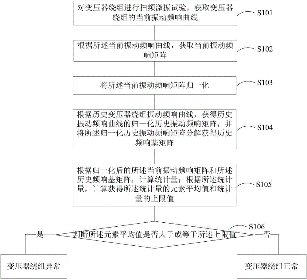 A voltage transformer winding state detection method and an apparatus thereof