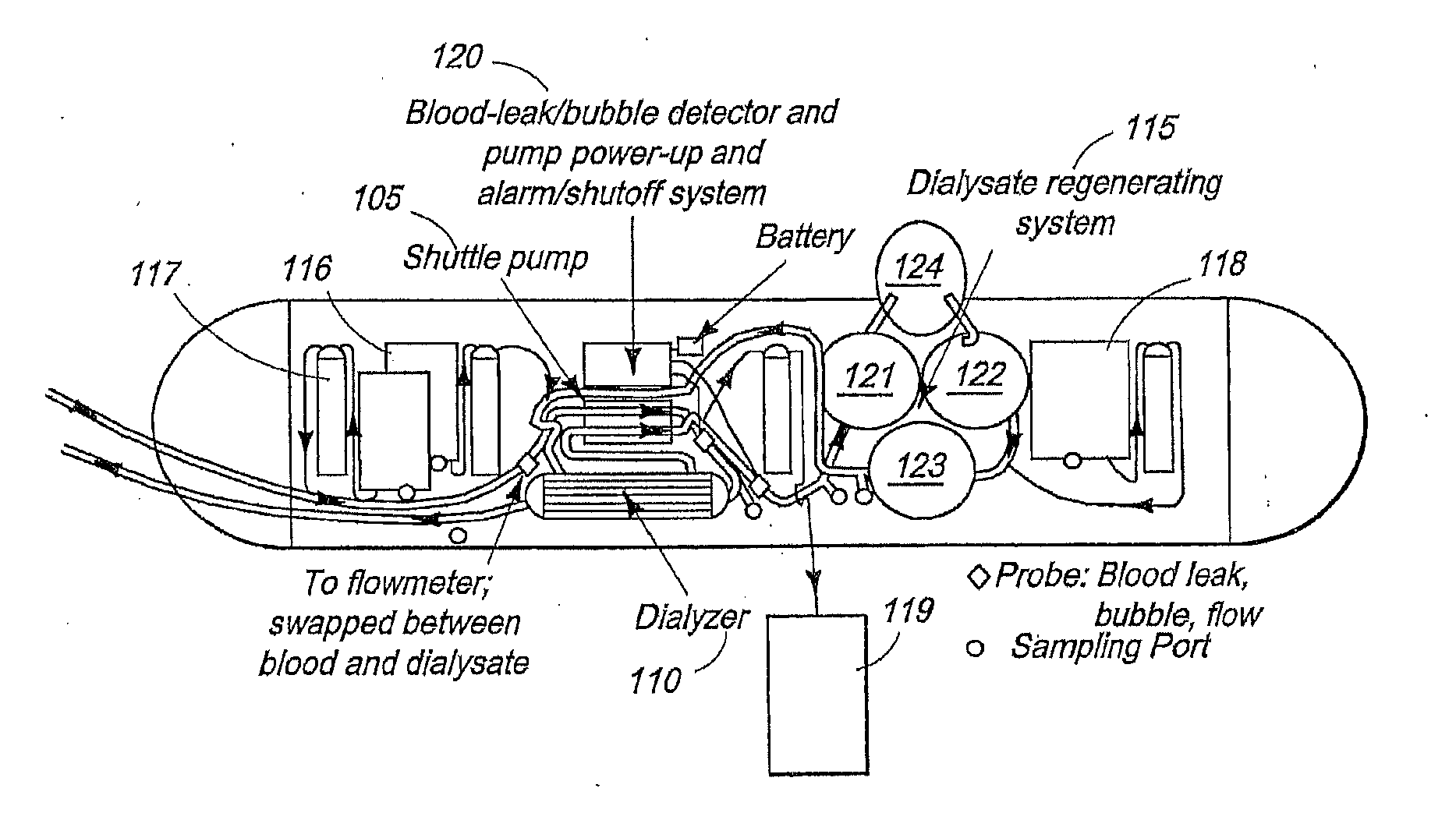 Carbon dioxide gas removal from a fluid circuit of a dialysis device