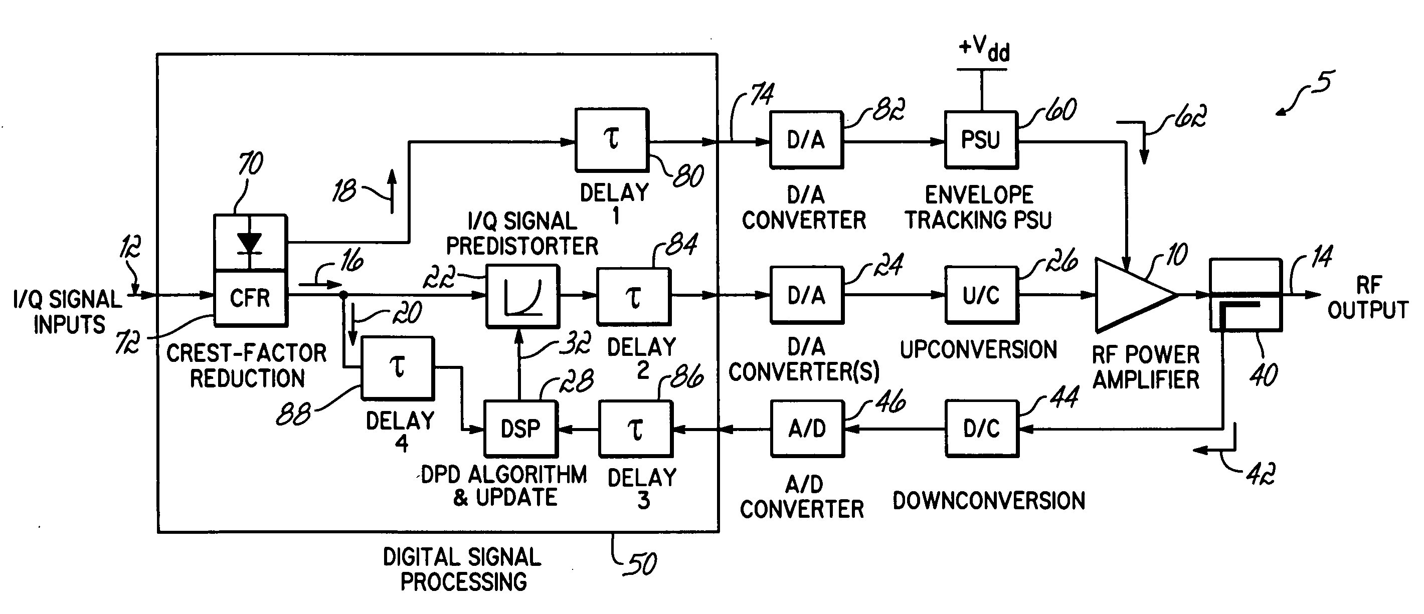 Integrated transceiver with envelope tracking