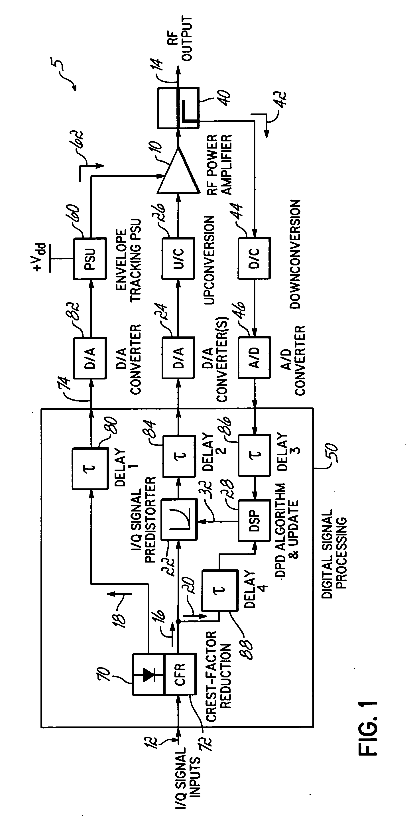 Integrated transceiver with envelope tracking