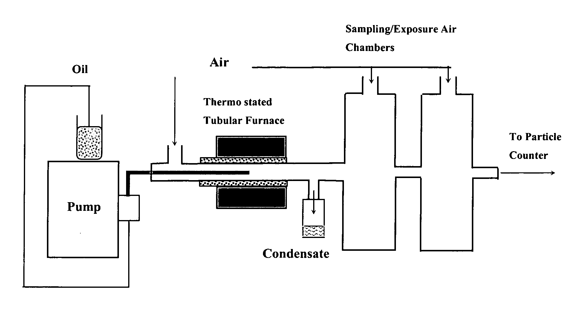 Aerosol or gaseous decontaminant generator and application thereof