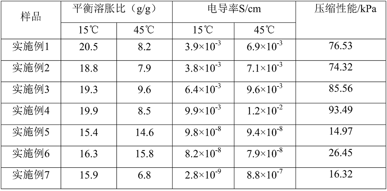 Cellulose-based temperature-sensitive conductive hydrogel, and preparation method and application thereof