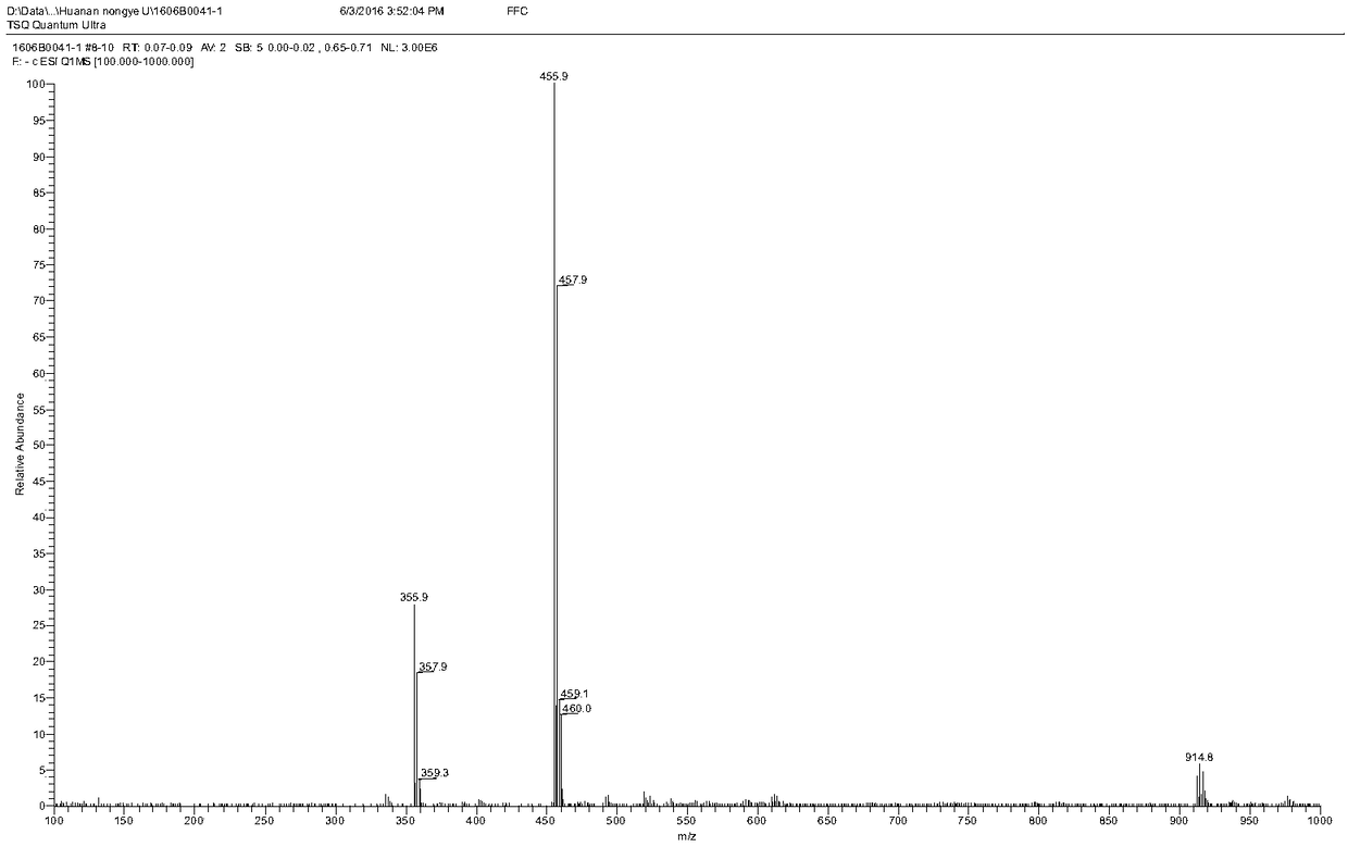 Florfenicol and thiamphenicol antigens and antibodies as well as enzyme-linked immunosorbent assay method for detecting florfenicol and thiamphenicol simultaneously