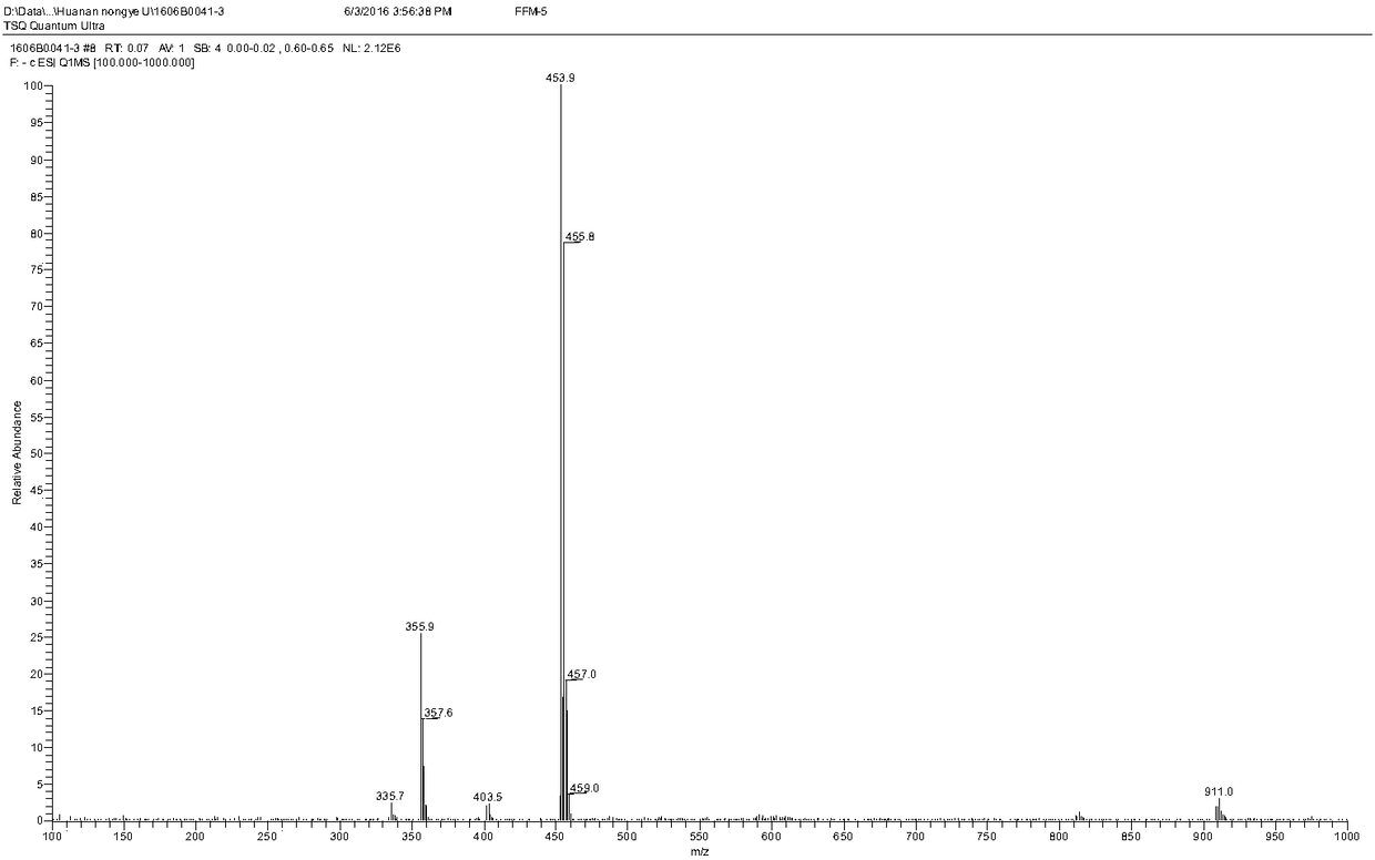 Florfenicol and thiamphenicol antigens and antibodies as well as enzyme-linked immunosorbent assay method for detecting florfenicol and thiamphenicol simultaneously