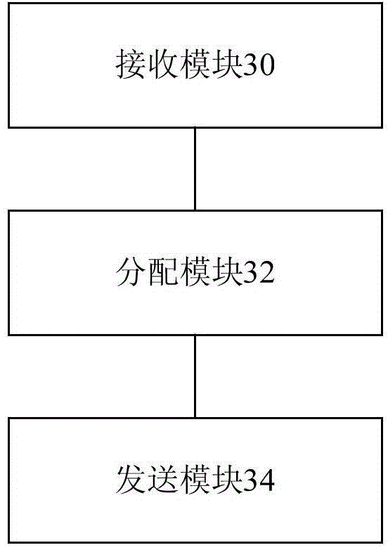 Method, device and system for near distance communication discovery