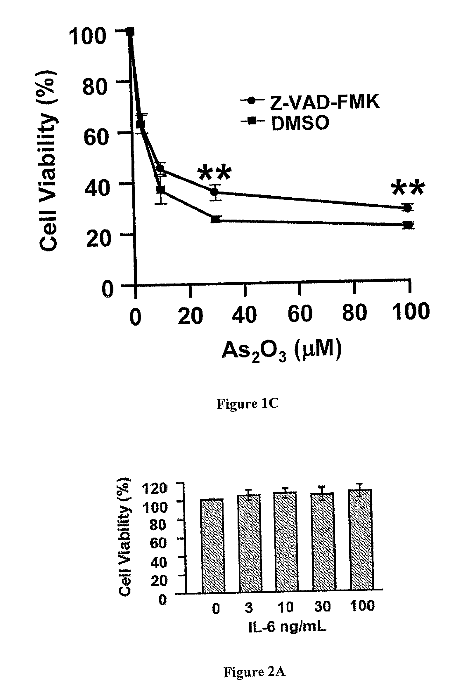 Compositions and methods for treating inflammatory arthritis