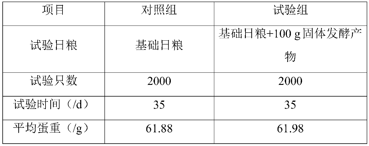 Preparation of compound enzyme rich in acidic pectinase as well as strain and application of compound enzyme