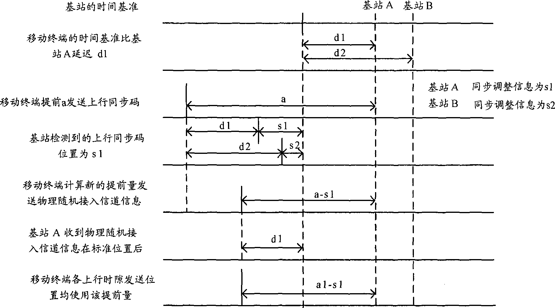 Method, system and device for positioning mobile terminal